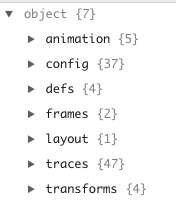 Top level plotly schema